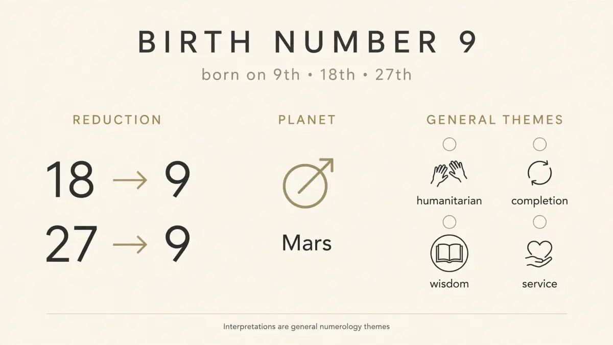 Explainer diagram for Birth Number 9