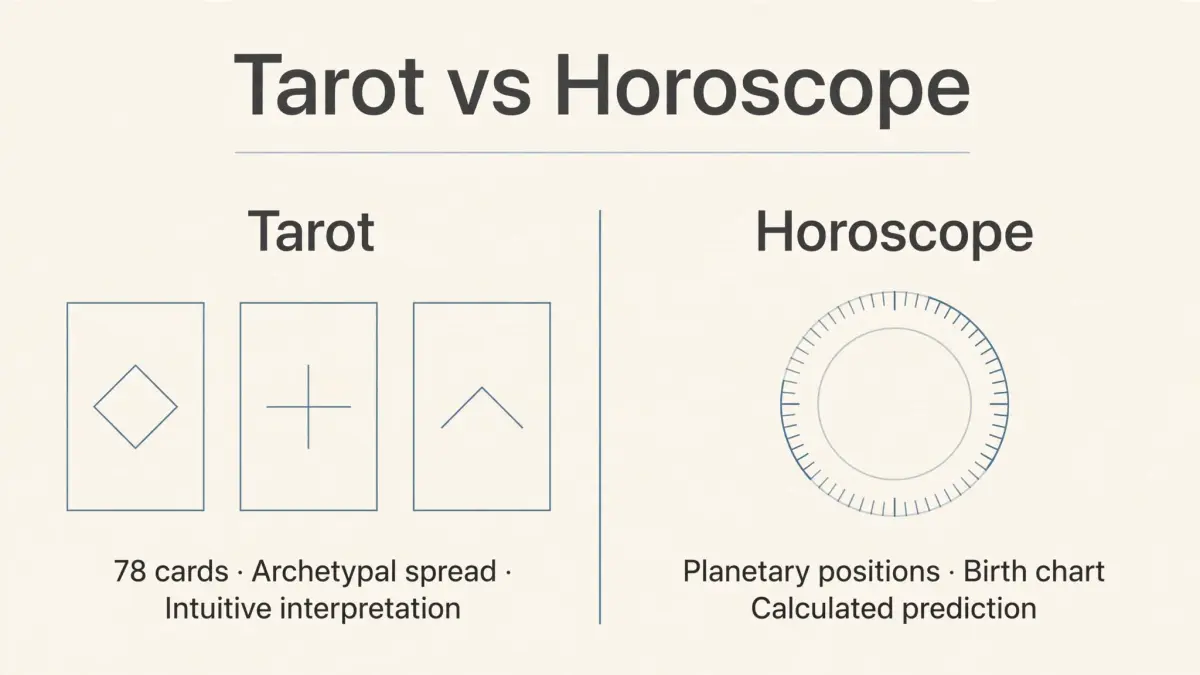 Explainer diagram for Tarot vs horoscope